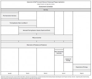 ED795_Proposal_AssessmentSchedule_Btb